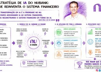 A Estratégia de IA do Nubank: o framework explicado