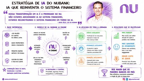 A Estratégia de IA do Nubank: o framework explicado